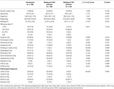 Self-Expandable Metal Stent in the Management of Malignant Airway Disorders
